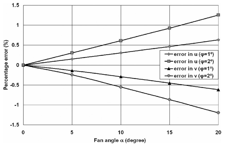 FIG 5