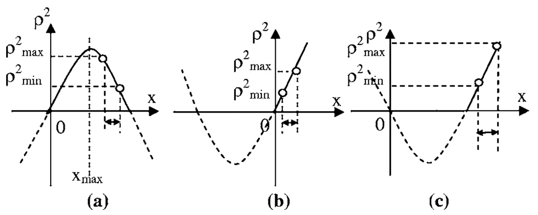 FIG 15