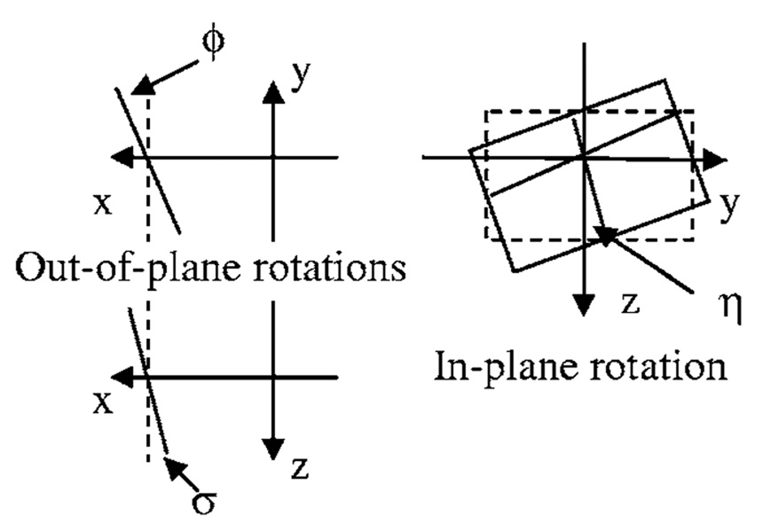 FIG 2