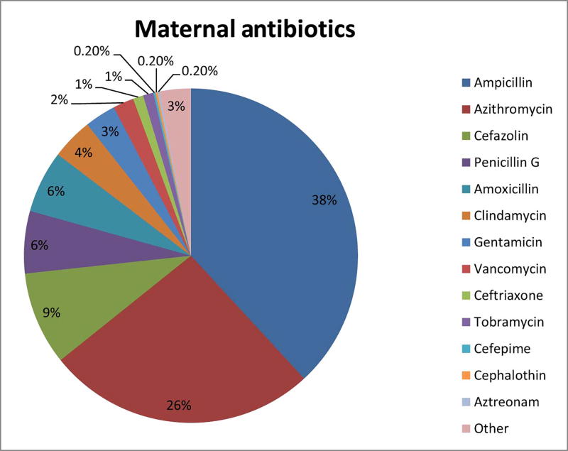 Figure 1; online only