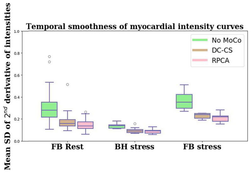 Fig. 8