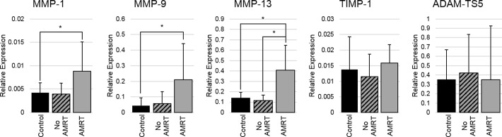 Figure 10.