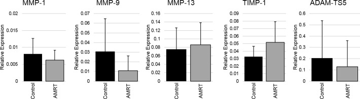 Figure 11.