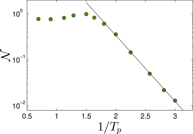 Fig. 5.