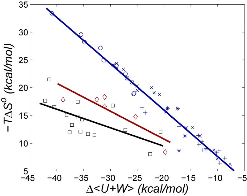 FIG. 12