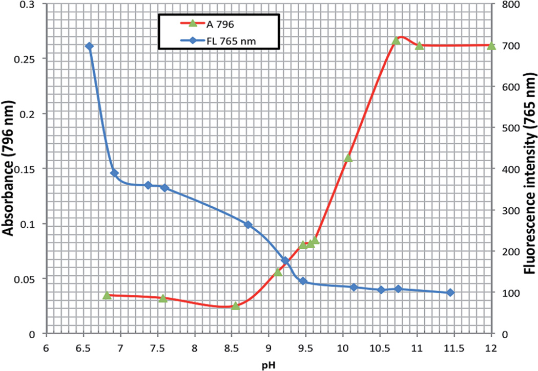 Fig. 3