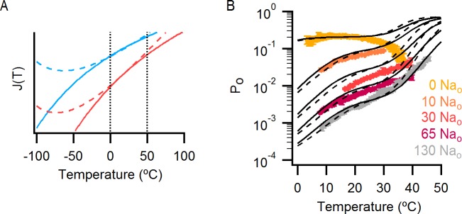 Figure 7—figure supplement 4.