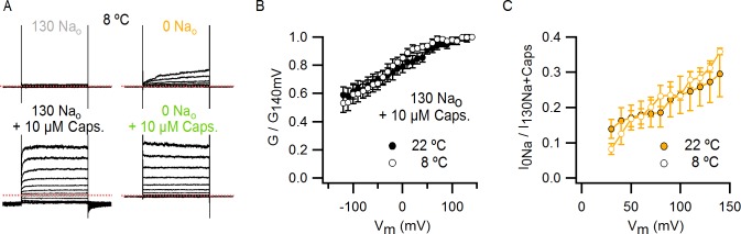 Figure 7—figure supplement 3.