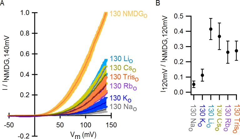 Figure 2—figure supplement 1.