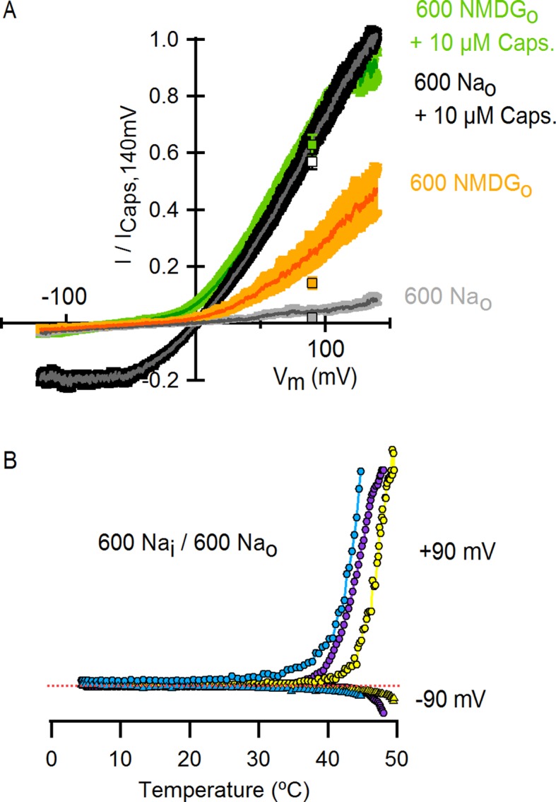 Figure 7—figure supplement 2.