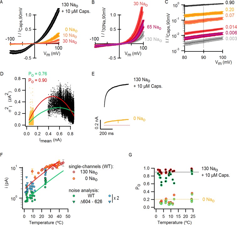 Figure 5—figure supplement 2.