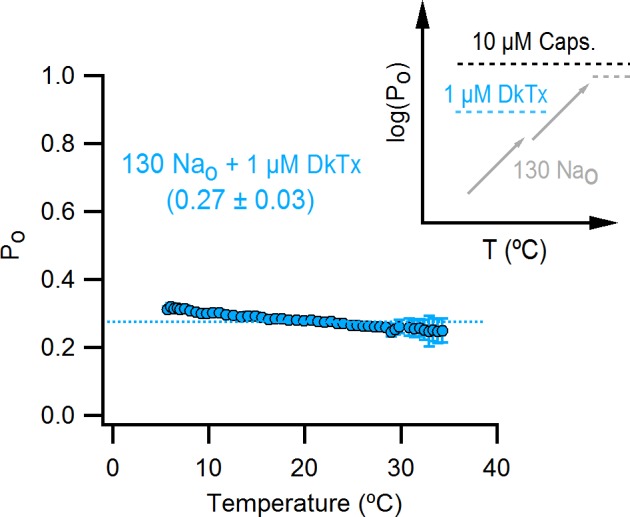 Figure 10.