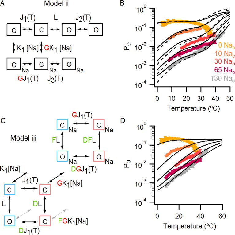 Figure 7—figure supplement 1.