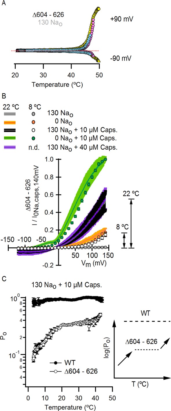 Figure 9.