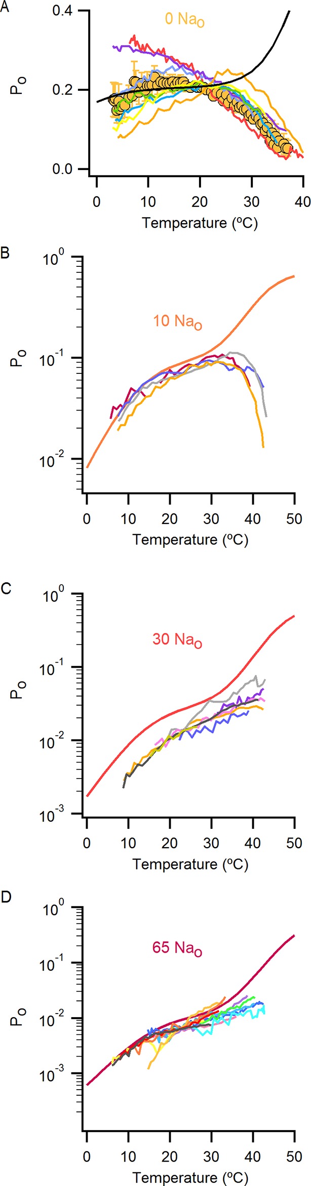 Figure 6—figure supplement 1.