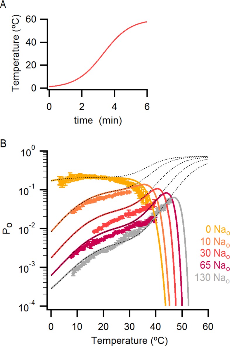 Figure 7—figure supplement 5.