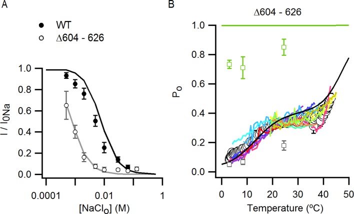 Figure 9—figure supplement 1.