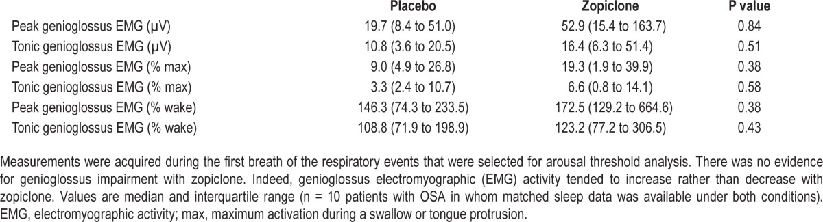 graphic file with name aasm.39.4.757.t03.jpg