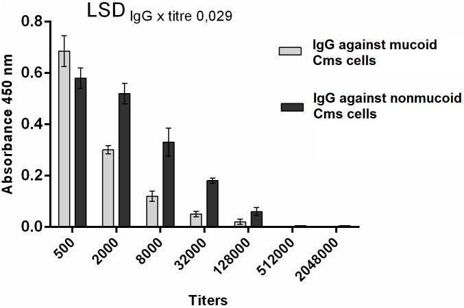 Fig 4