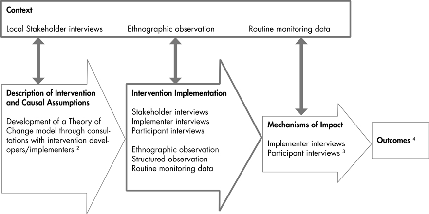 Fig 1.