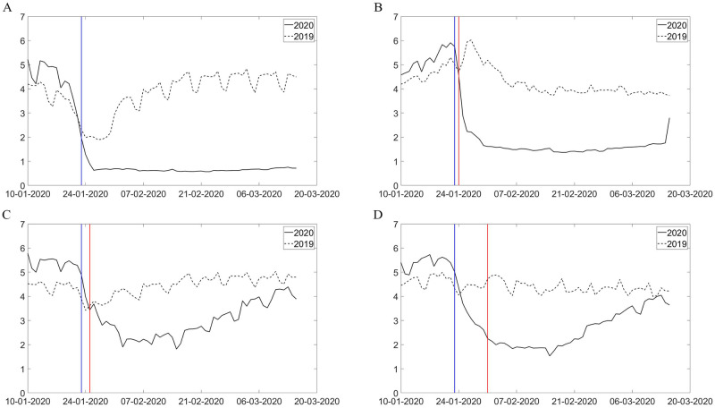 Fig 6