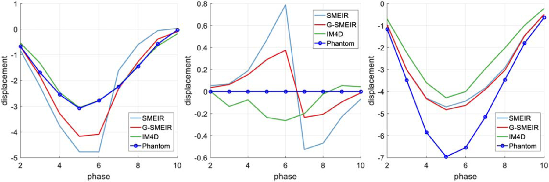 Figure 11.