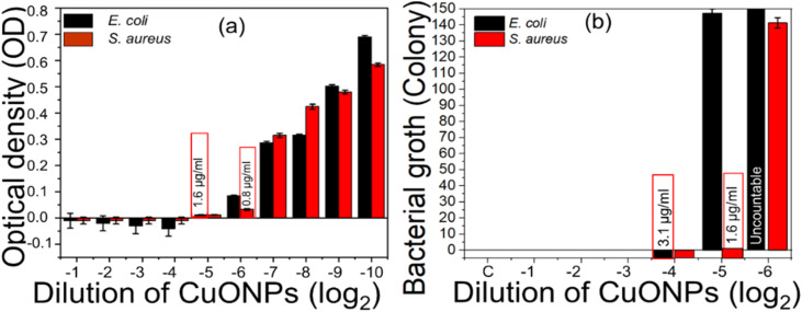Fig. 9