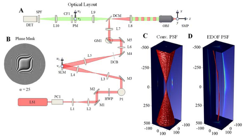 Fig. 3