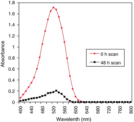 Fig. 3