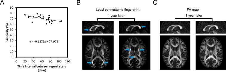 Fig 5