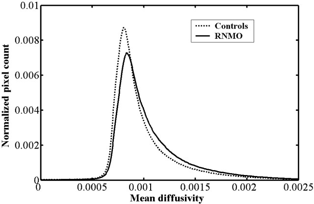 Fig 5.