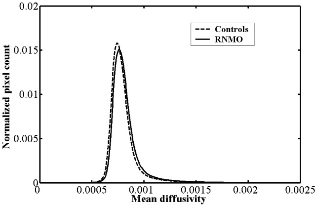 Fig 4.