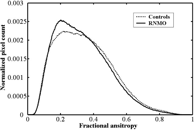 Fig 6.