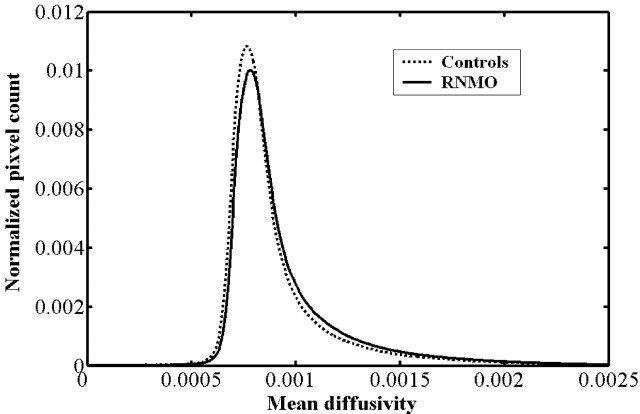 Fig 2.