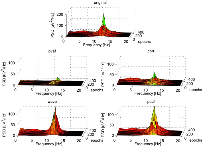 Figure 5