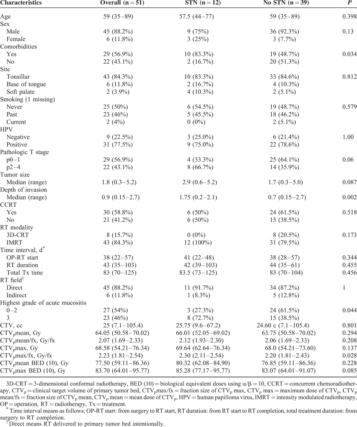 graphic file with name medi-95-e2852-g007.jpg