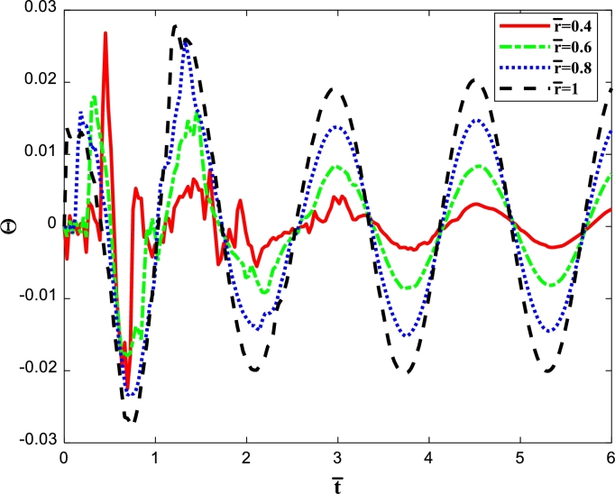 Figure 3b