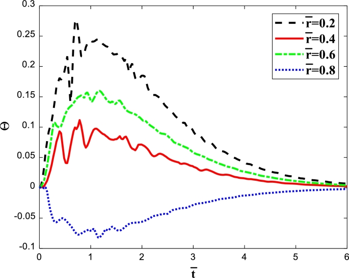 Figure 6b