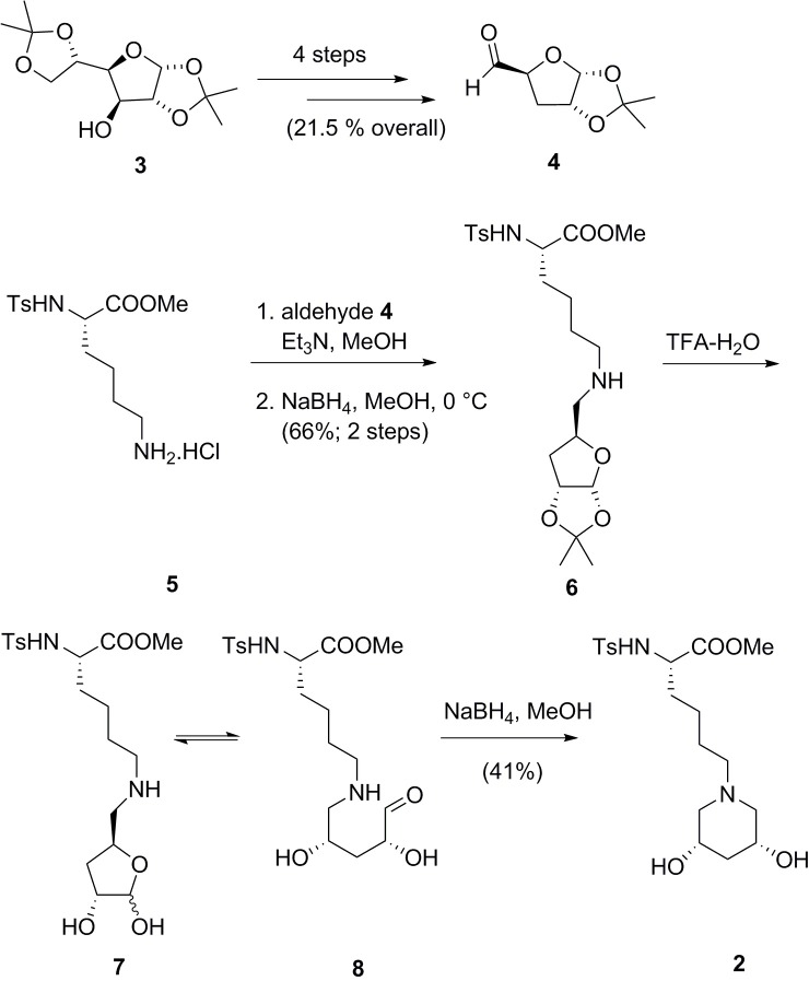 Fig 2