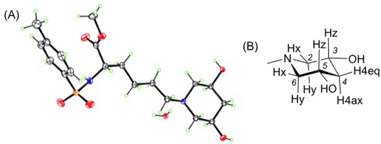 Fig 3