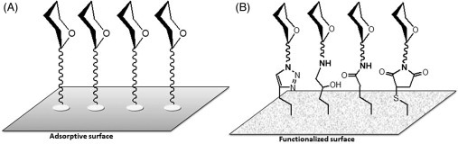 Figure 6.1