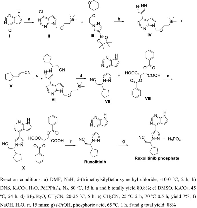 Scheme 19