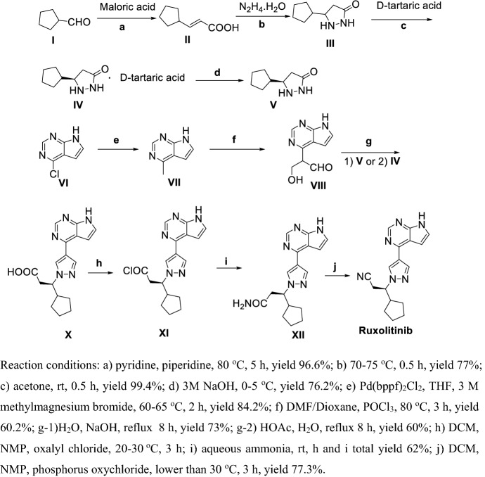 Scheme 20