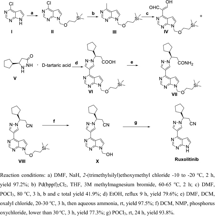 Scheme 21