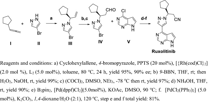 Scheme 18