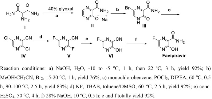 Scheme 9