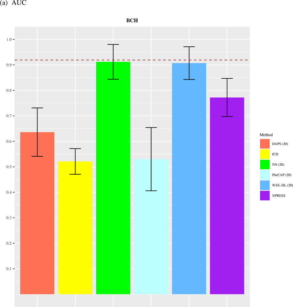 Figure 4.