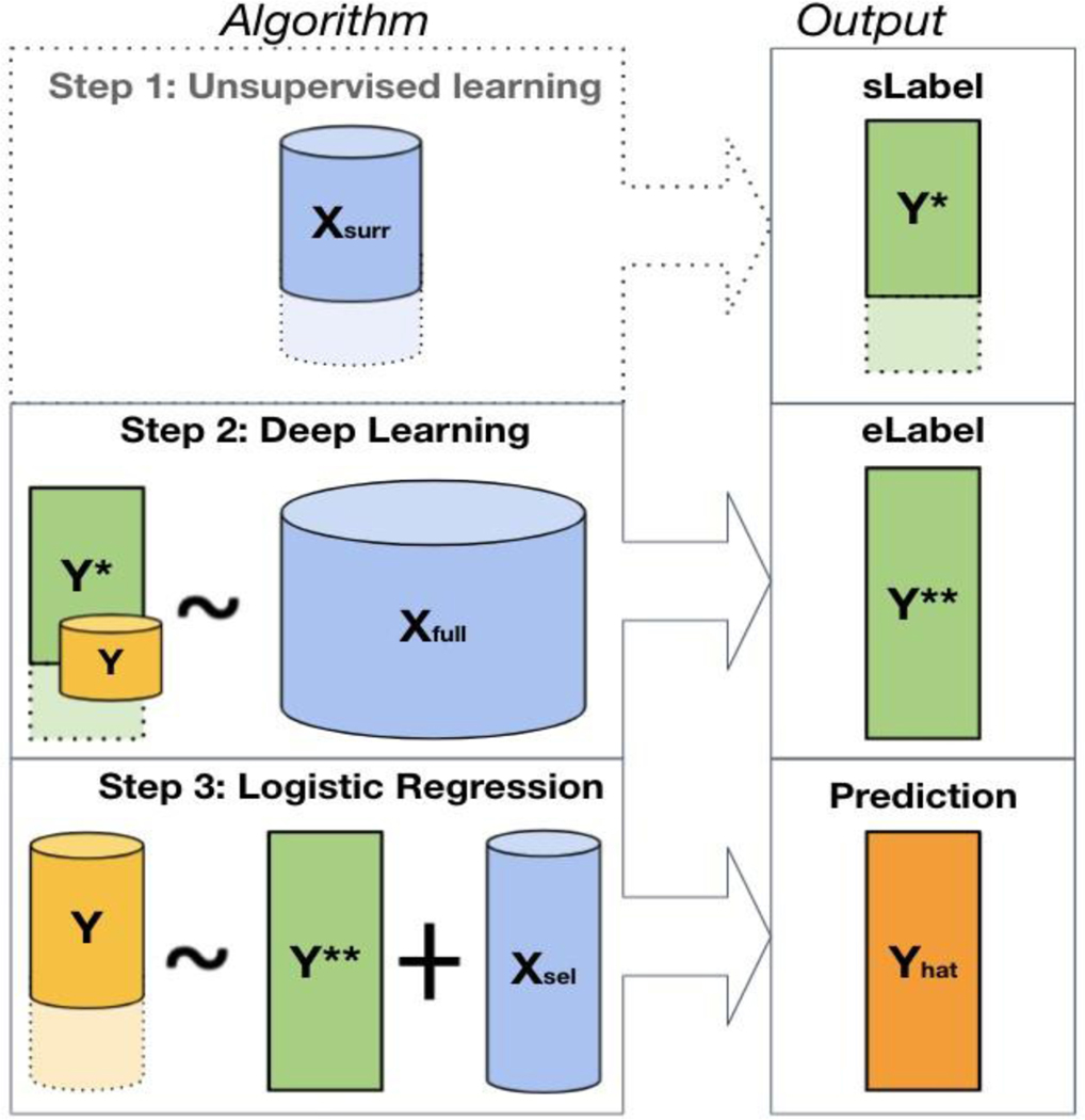 Figure 1.