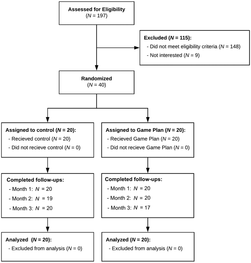 Figure 1.