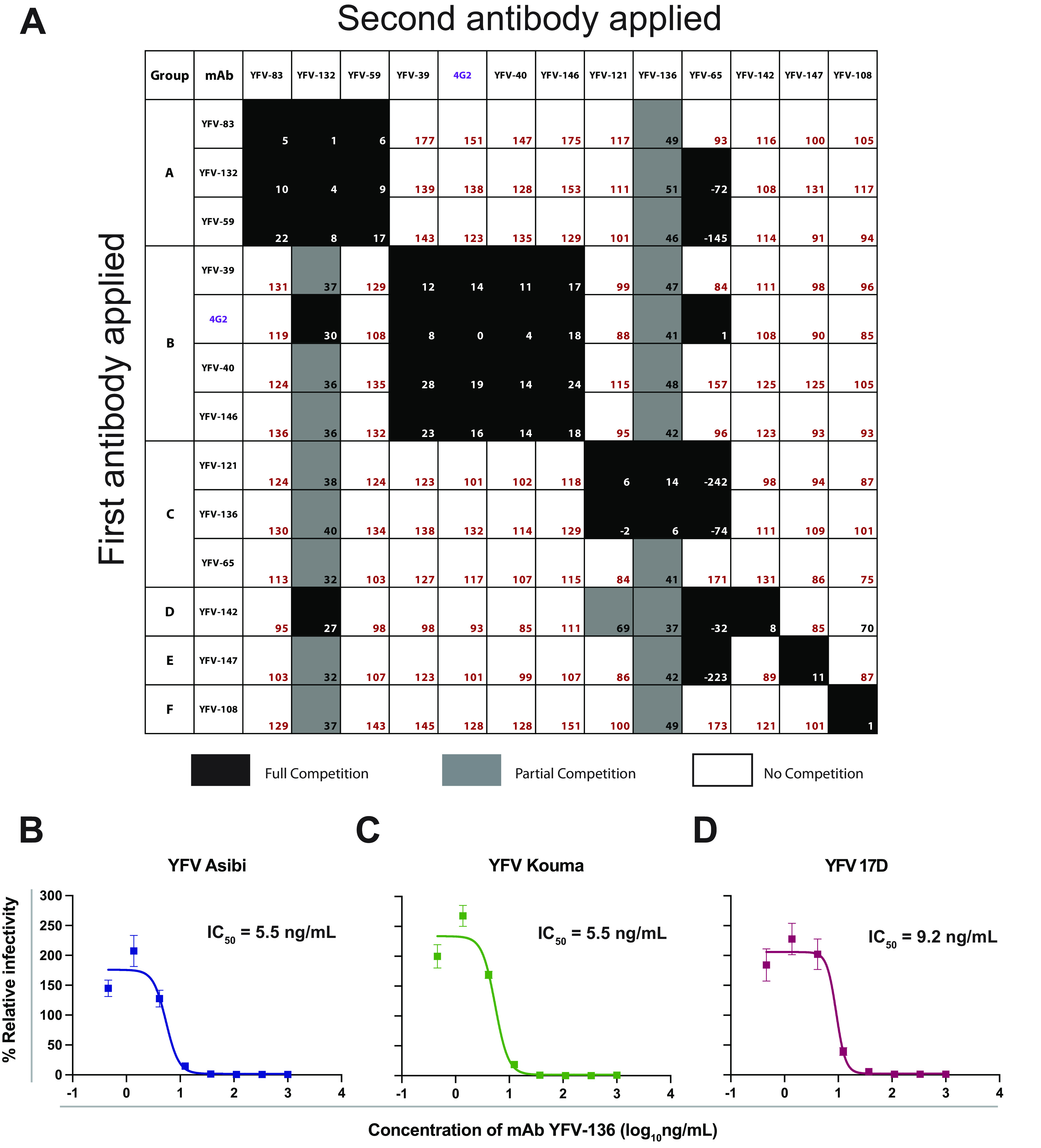 FIG 2